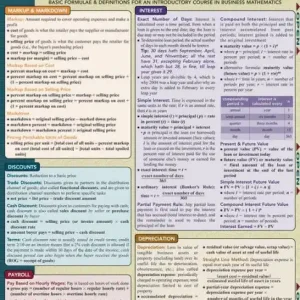 Same Day Shipping Business Math Formulas: QuickStudy Laminated Reference Guide